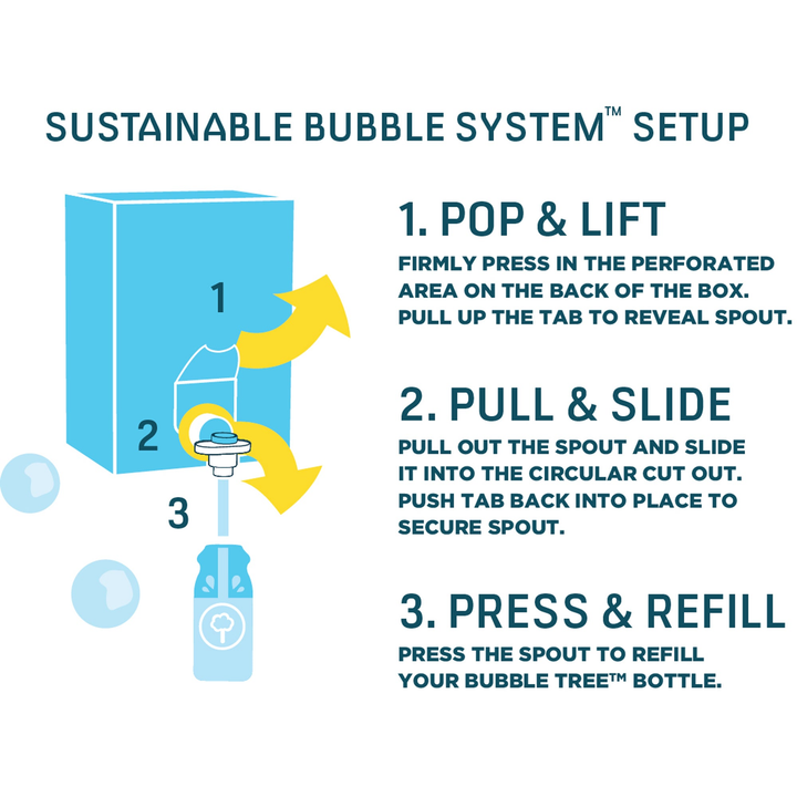 Refillable Bubble System Bottle Size: 1L - 7