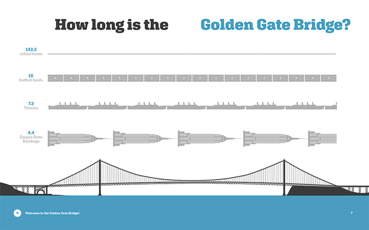 Landmarks of America Series Hardcover Landmarks of America: Golden Gate Bridge - 3