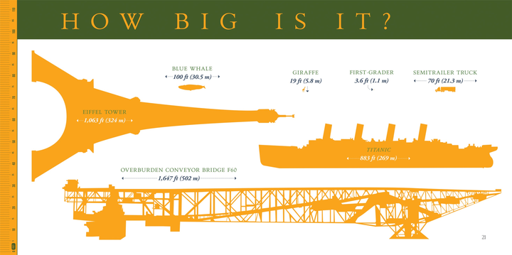 Now That's Big! Series Hardcover Now That's Big!: Overburden Conveyor Bridge F60 - 2