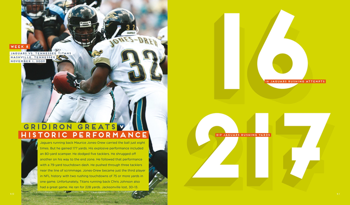 NFL Today Series Paperback NFL Today: Jacksonville Jaguars - 2