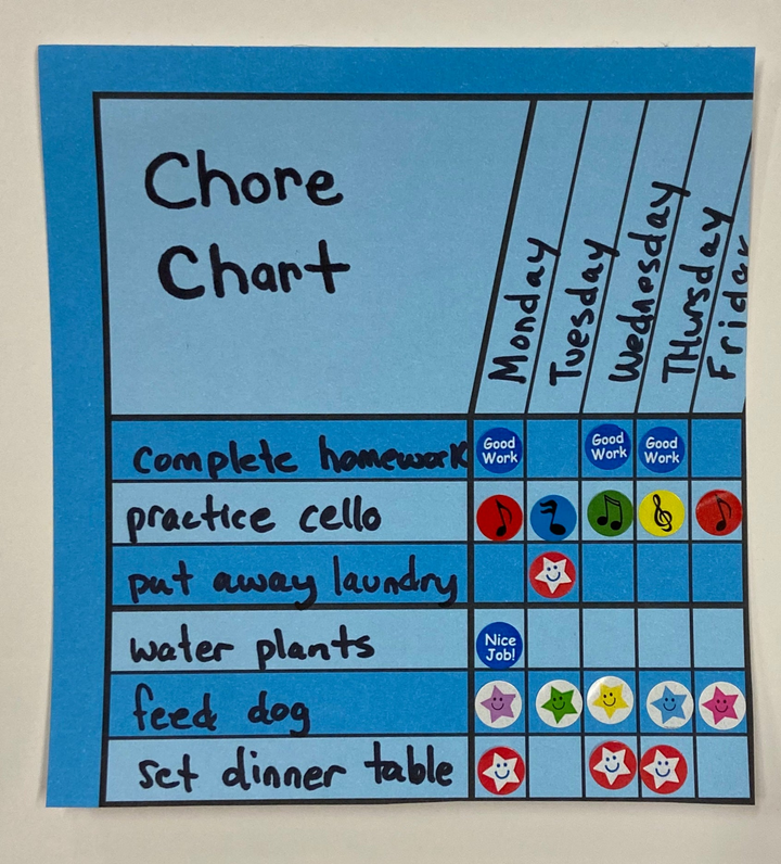 Small Incentive Chart Blue - 3